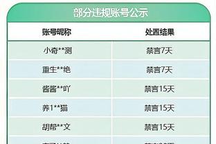 仅三支球队面对瓜帅赢得联赛：穆帅皇马、孔蒂切尔西、渣叔红军